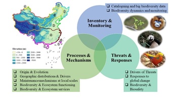 Researchers review research progress on biodiversity science in China
