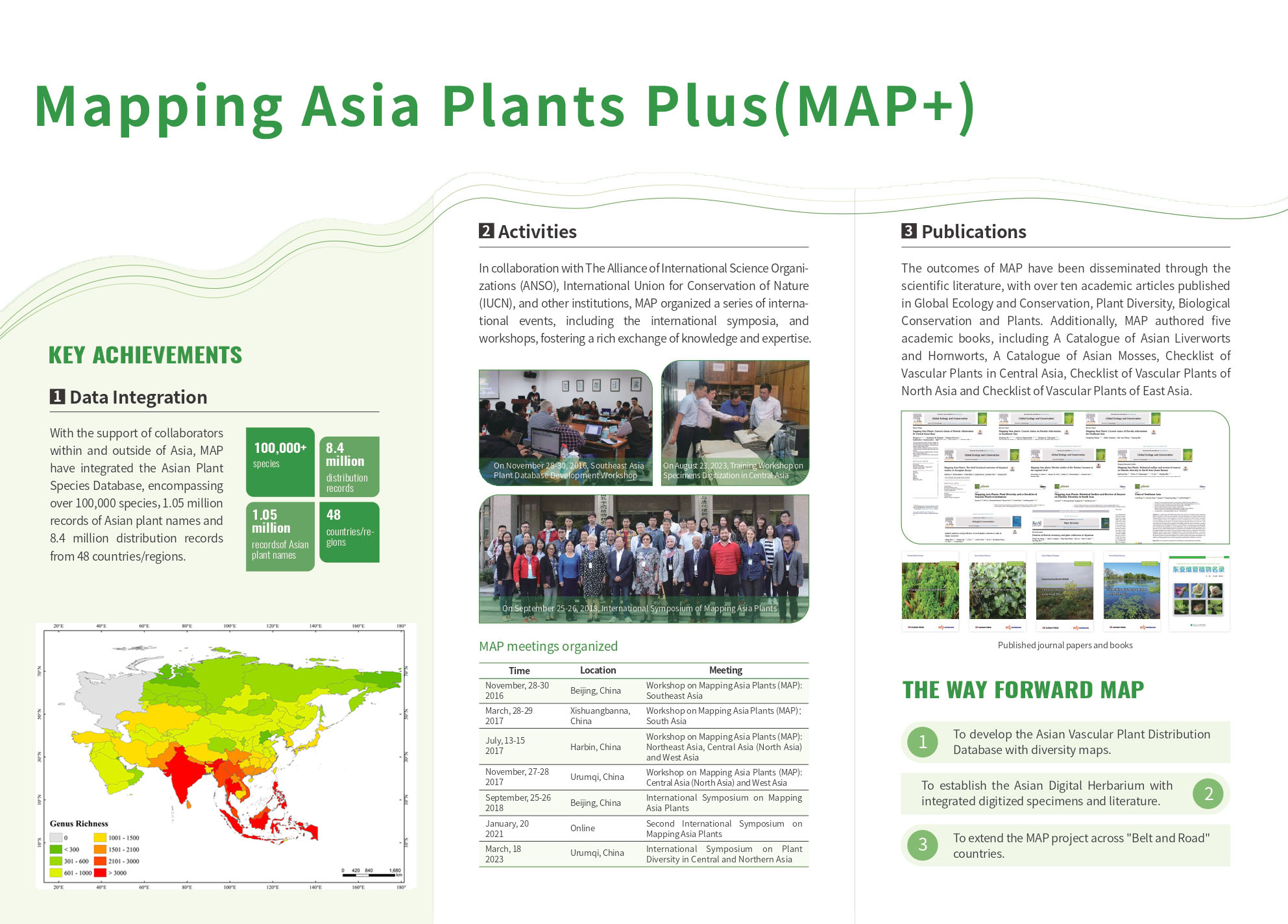 Mapping Asia Plants Plus Initiative Selected as a UNESCO IDSSD First Set of Endorsed Projects
