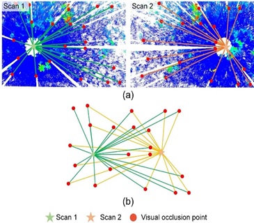 Accurate and automatic registration of multi-source lidar data in forest environments