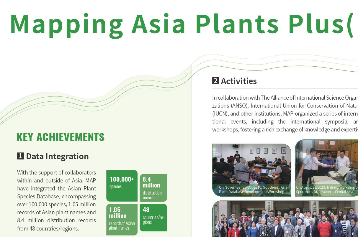Mapping Asia Plants Plus Initiative Selected as a UNESCO IDSSD First Set of Endorsed Projects